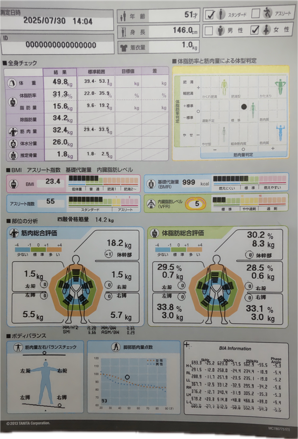 ビフォーアフター 千葉市 50代女性｜食べながら整えて見た目が変わった事例